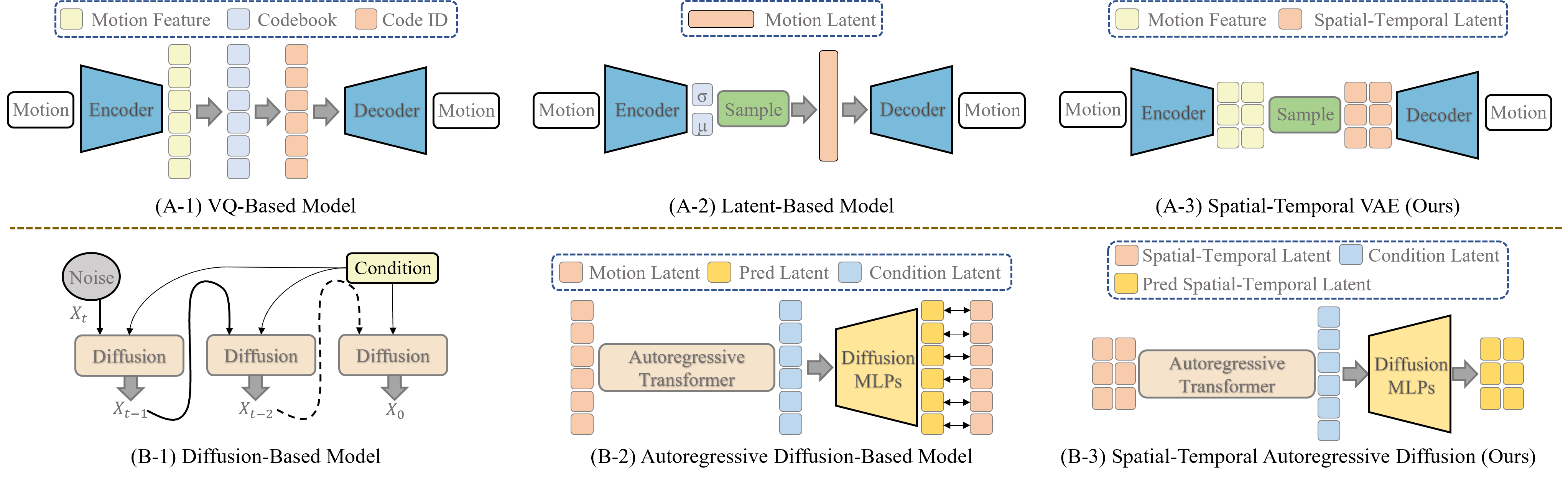 Interpolate start reference image.