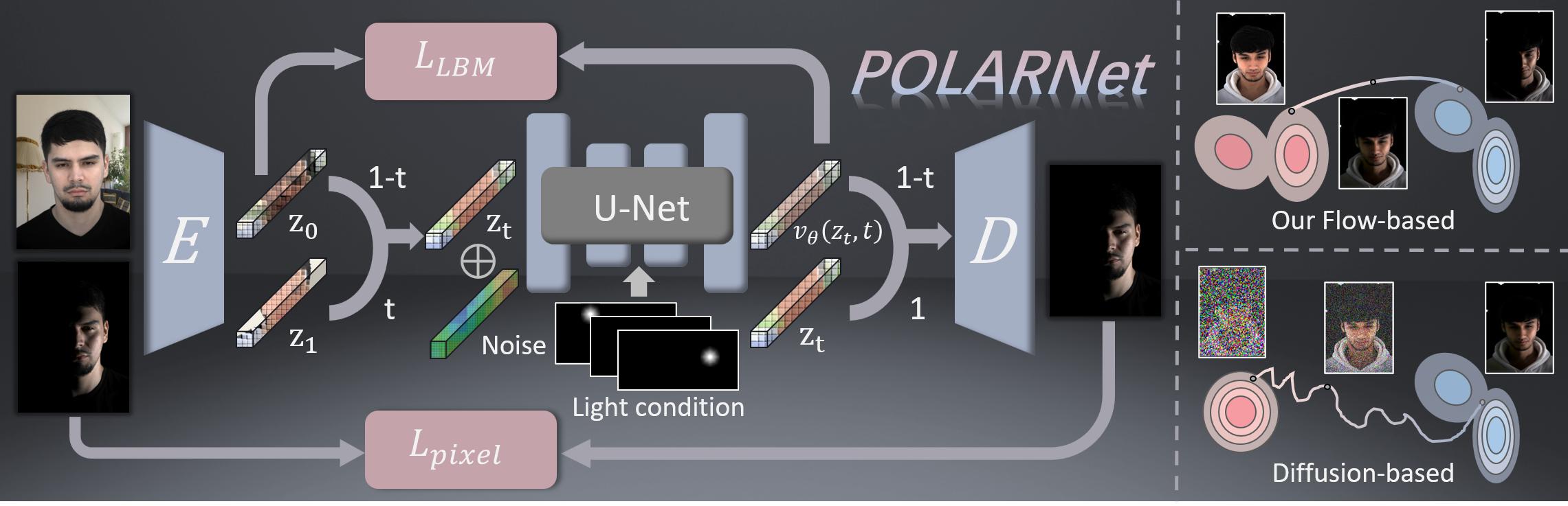 Interpolate start reference image.